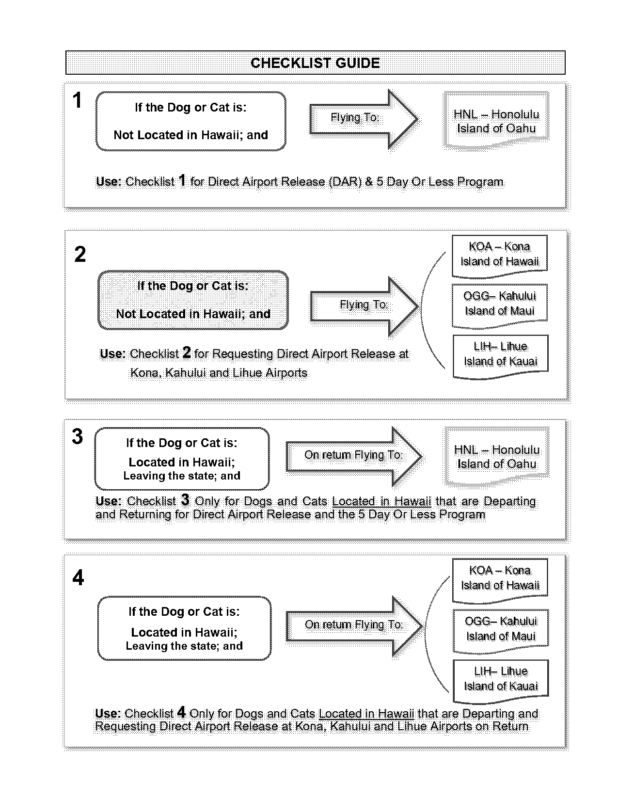 british airport international documents requirements